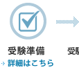 受験準備