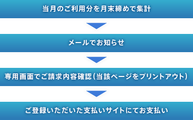 事例1～3