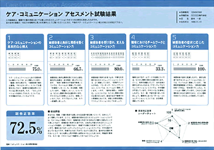 認定証