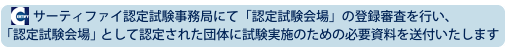 サーティファイ認定試験事務局にて「認定試験会場」の登録審査を行い、「認定試験会場」として認定された団体に試験実施のための必要資料を送付いたします