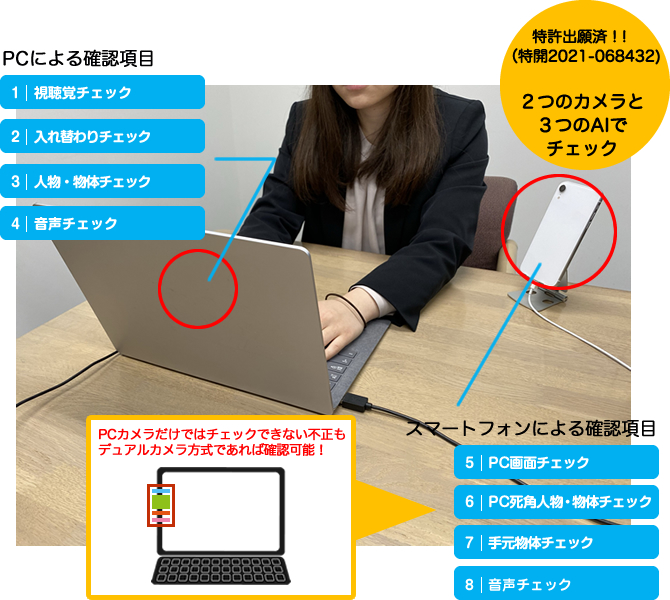 リモートWebテスト（会場実施）のイメージ