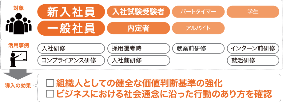 対象・活用事例・導入の効果