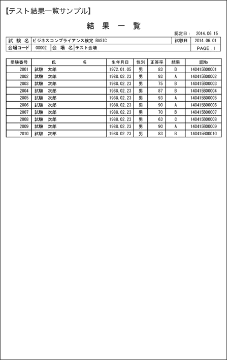 テスト結果一覧サンプル