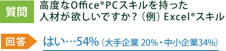 高度なOfficeRPCスキルを持った
人材が欲しいですか？（例）ExcelRスキル はい…54%（大手企業 20%・中小企業34%）