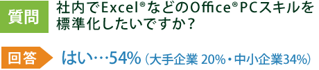 社内でExcelRなどのOfficeRPCスキルを標準化したいですか？ はい…54%（大手企業 20%・中小企業34%）