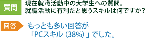 現在就職活動中の大学生への質問。就職活動に有利だと思うスキルは何ですか？ もっとも多い回答が「PCスキル（38%）」でした。