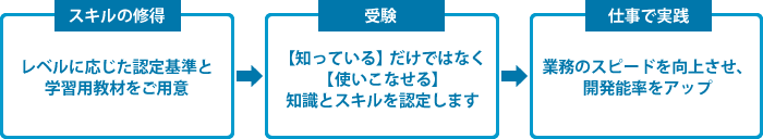 POINT
