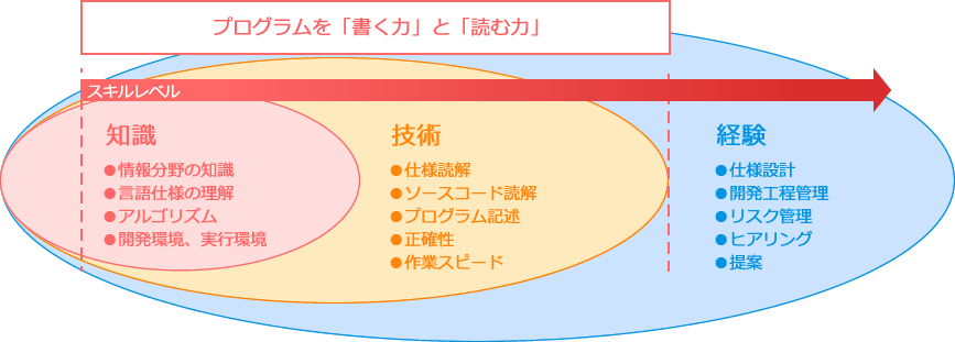 グラフ