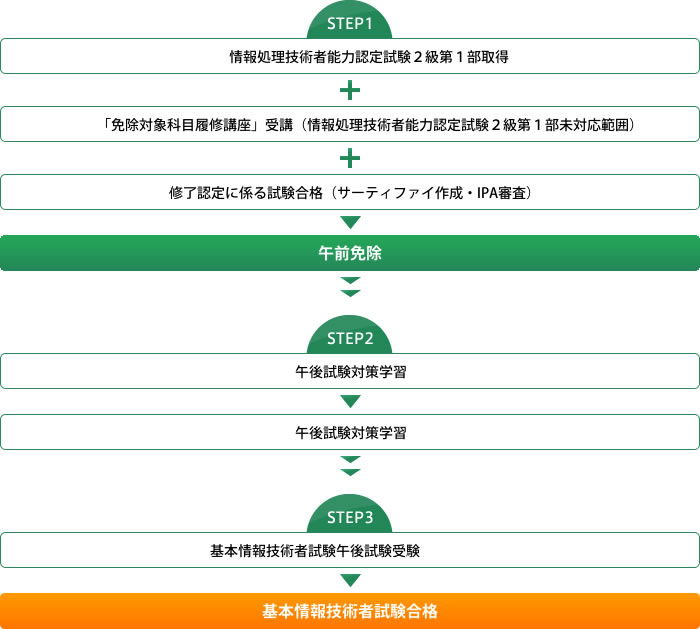 導入事例