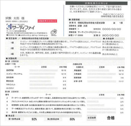 認定証