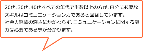 周囲を巻き込むコミュニケーション力