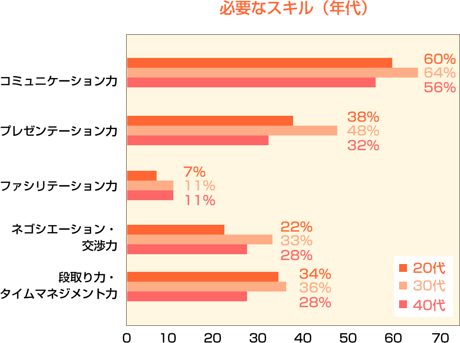 出世する人に共通している人柄