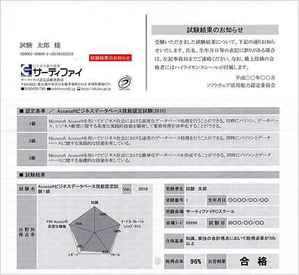 認定証