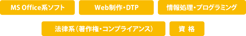 カテゴリー