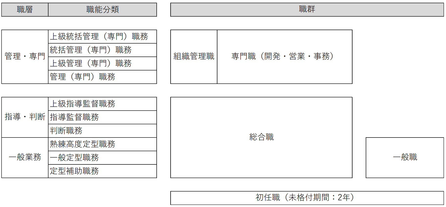 複線型進路制度