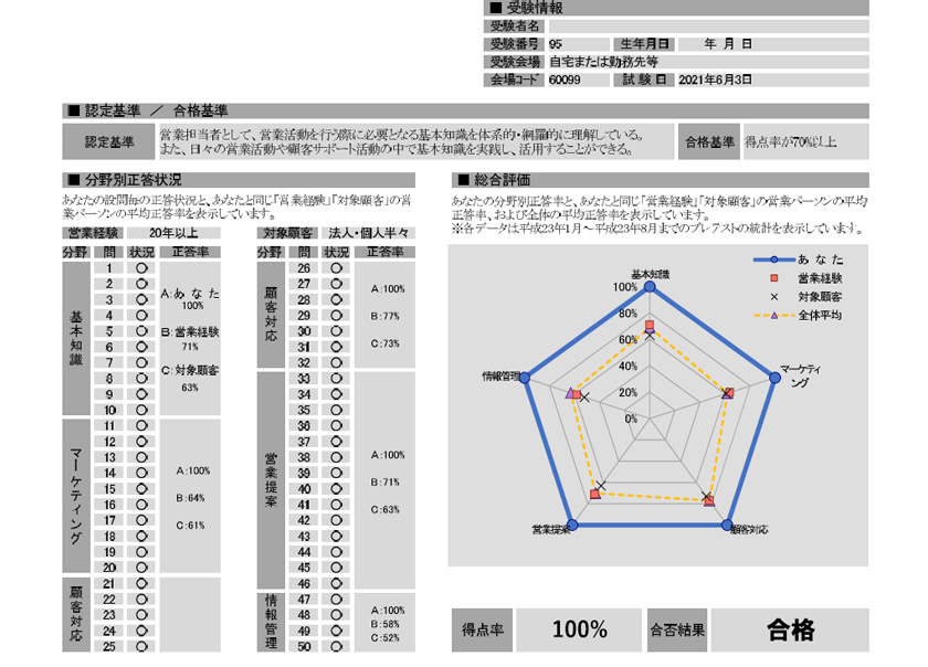 認定証明書