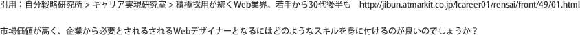 引用：自分戦略研究所 > キャリア実現研究室 > 積極採用が続くWeb業界。若手から30代後半も　http://jibun.atmarkit.co.jp/lcareer01/rensai/front/49/01.html　市場価値が高く、企業から必要とされるされるWebデザイナーとなるにはどのようなスキルを身に付けるのが良いのでしょうか？