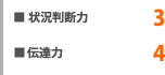 状況判断力3　伝達力4