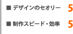 デザインセオリー5 制作スピード・効率5