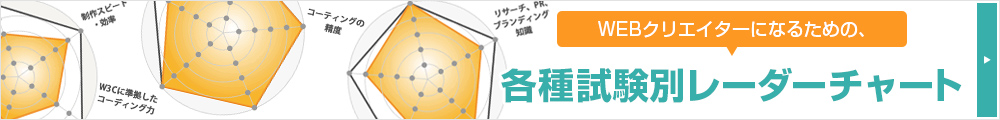各種試験別レーダーチャート