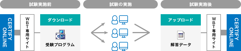 イメージ図