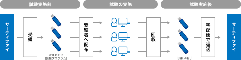 イメージ図