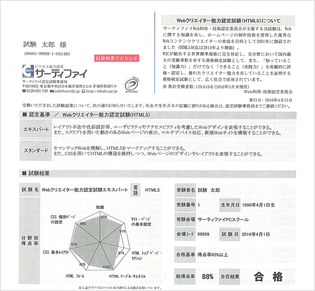 認定証